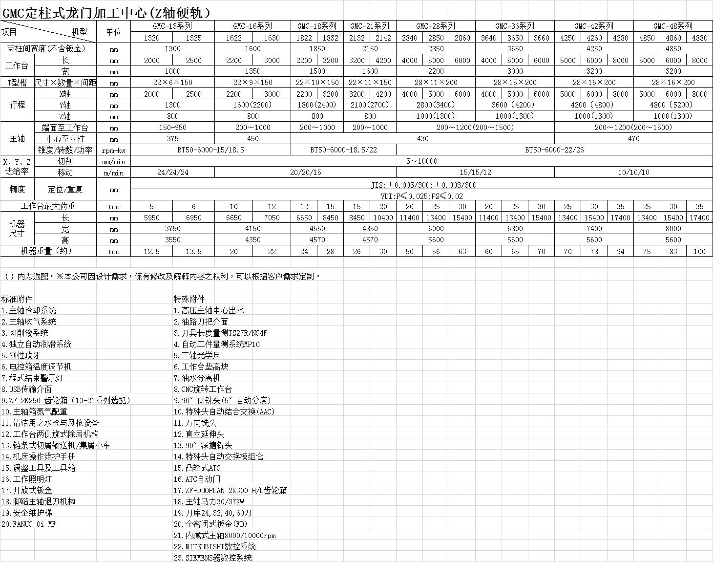 GMC定柱式龍門加工中心(Z軸硬軌）各機(jī)型基本參數(shù)匯總.png